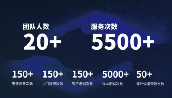 超越客户预期，星空官方网页版分析售后服务如何做到“精准、高效”？