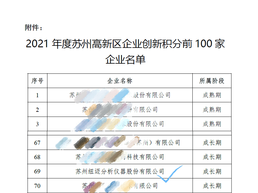 祝贺！苏州星空官方网页版入围区创新积分百强企业